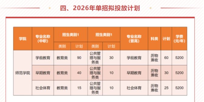 2026年单招宣传「世界杯官方网站：传道授业，从“心”出发」